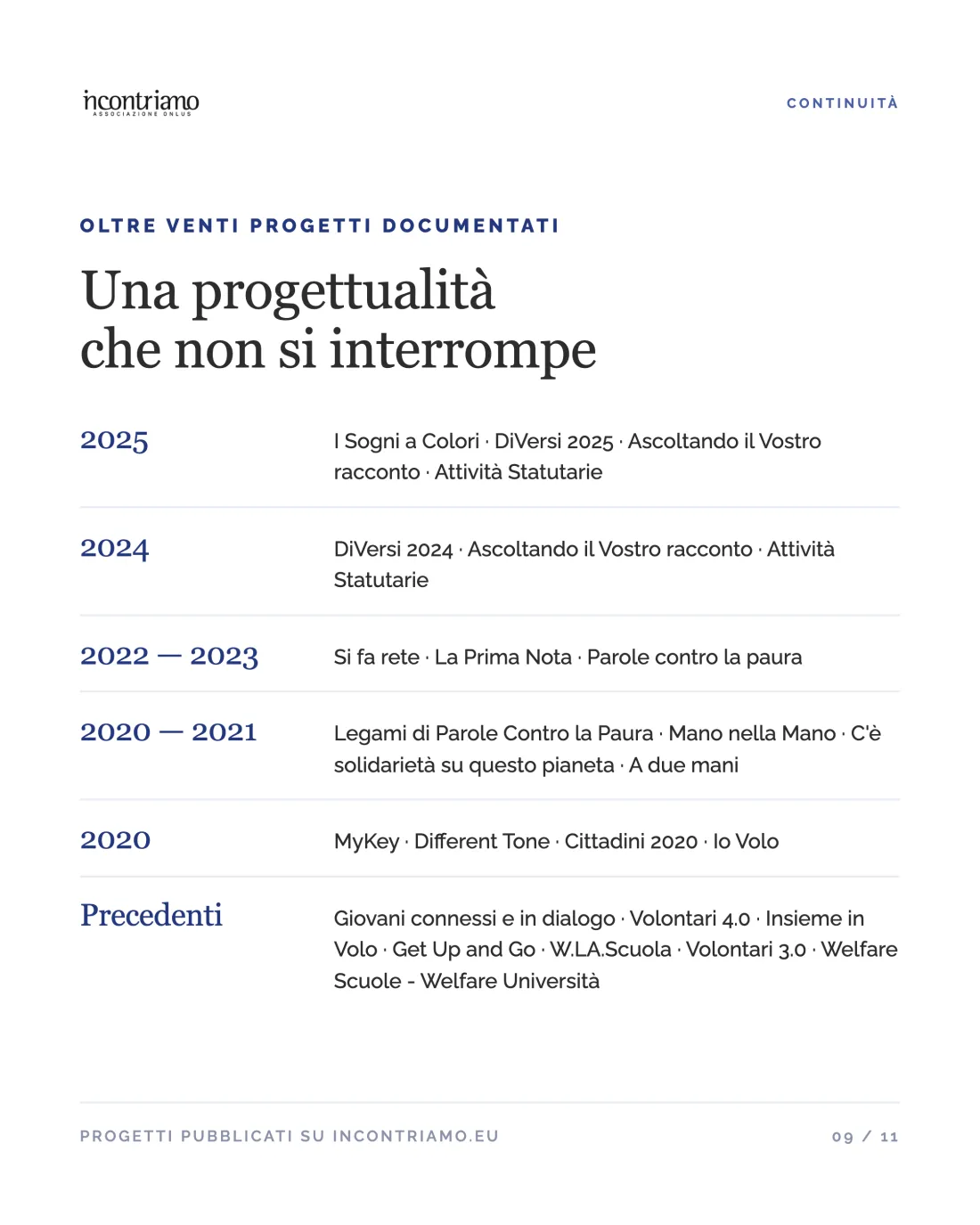 Elenco dei progetti dell’associazione dal 2020 al 2025 e dei precedenti: oltre venti progetti documentati