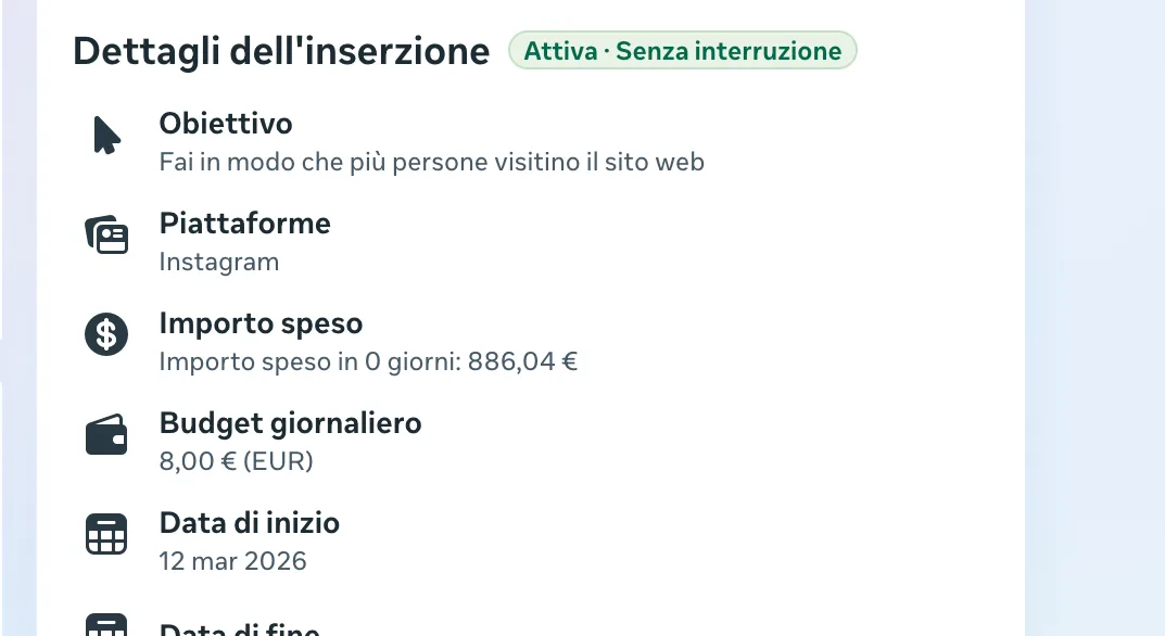 Dettagli dell’inserzione Meta: obiettivo visite al sito, budget giornaliero 8,00 euro, importo speso 886,04 euro, data di inizio 12 marzo 2026