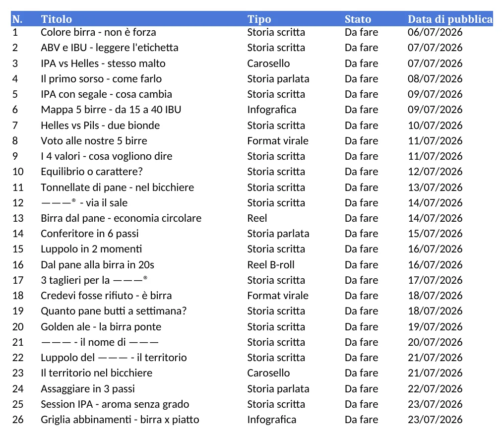 Tavola del piano editoriale: ogni riga è un contenuto con numero, titolo, tipo, stato e data di pubblicazione
